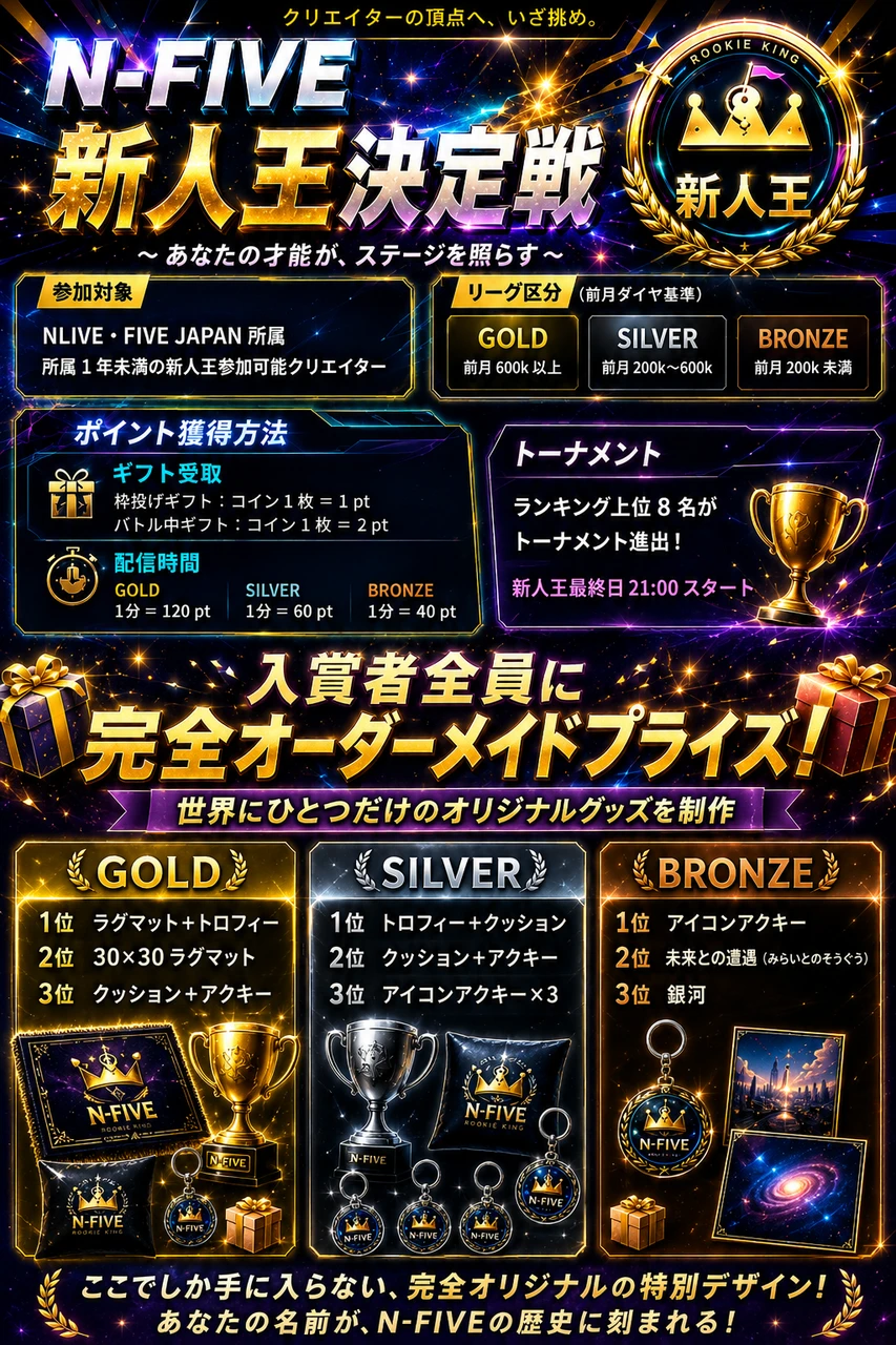 新人王決定戦 概要